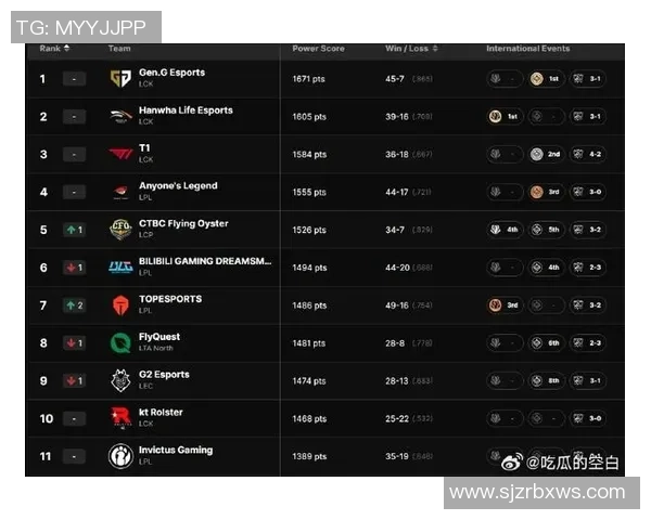 英雄联盟最新实力排名出炉BLG强势领跑TOP10团队之争